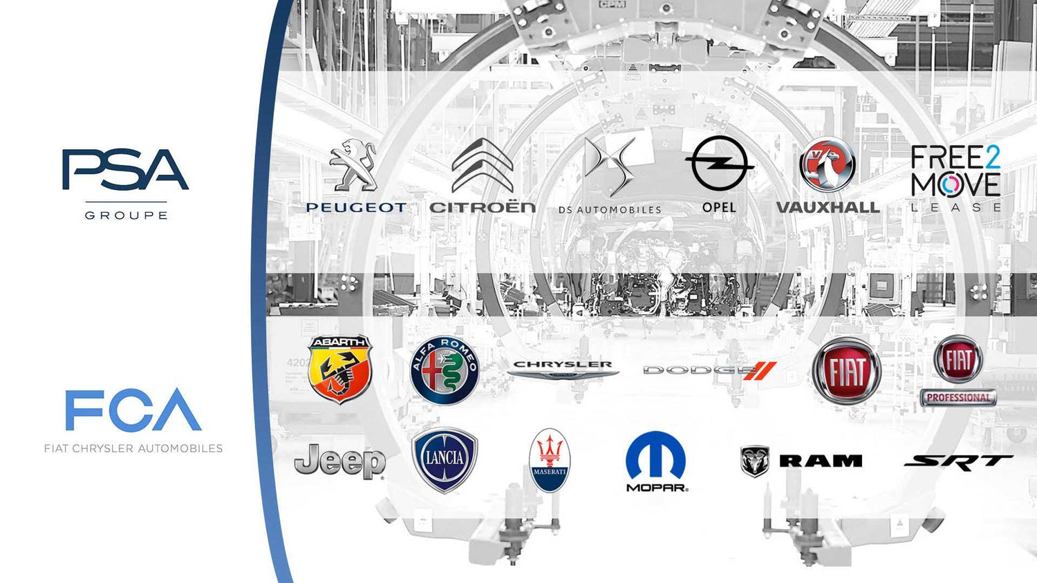 Stellantis (fusión de Fiat Chrysler Automobiles y PSA)